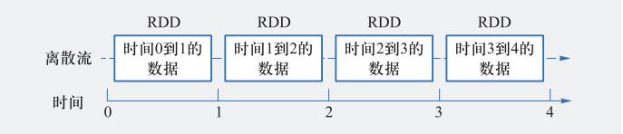 从Storm到Flink：大数据处理的开源系统及编程模型（文末福利）