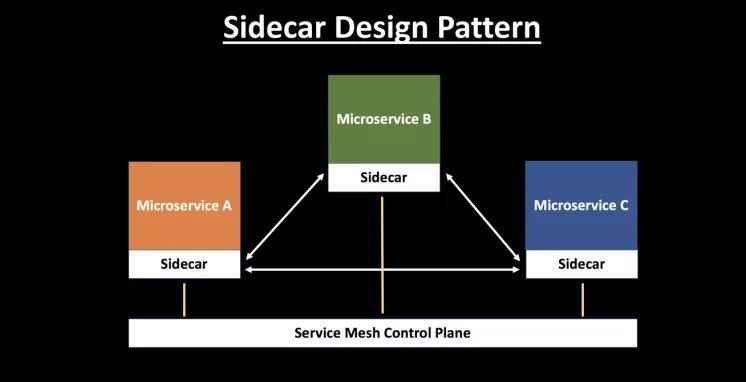 万字长文：Service Mesh · Istio · 以实践入门