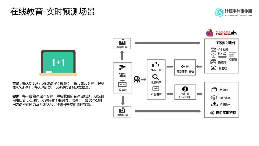 HBase分享 | Flink+HBase场景化解决方案