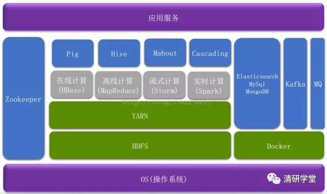 一文让您全面了解Hadoop生态体系结构