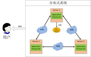 I-Framework[无处不在的ZooKeeper]