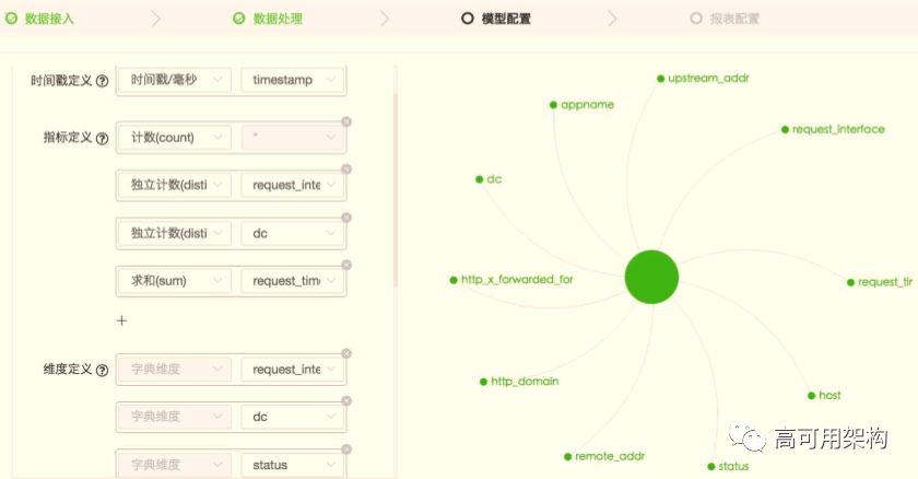 从Spark Streaming到Apache Flink: 实时数据流在爱奇艺的演进