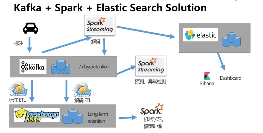 重磅！Flink 完美搭档：开源分布式流存储 Pravega