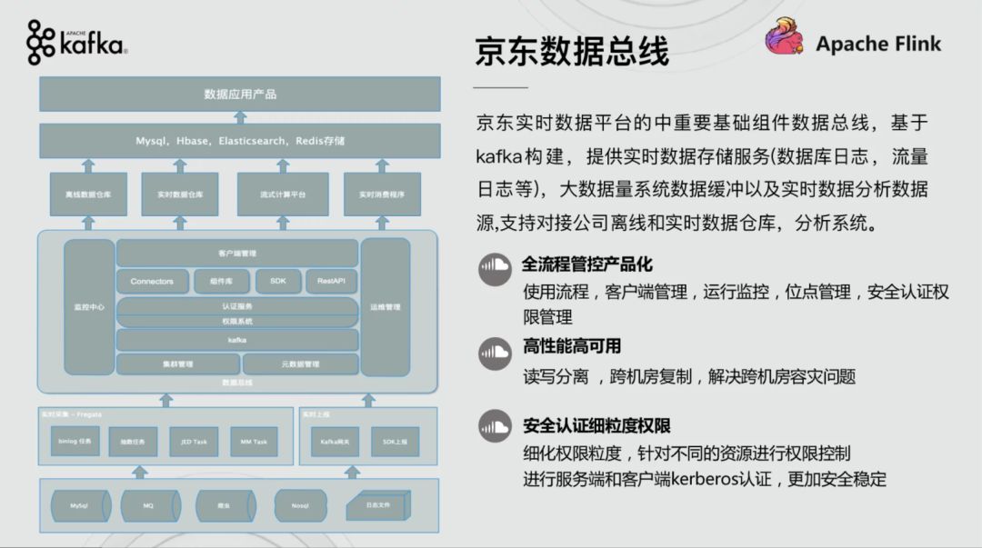 【最全资料下载】Apache Kafka × Apache Flink Meetup-北京站