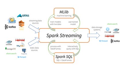 与 Hadoop 对比，如何看待 Spark 技术？