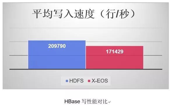 量身打造Hadoop HDFS高性能客户端，构筑数据湖理想底座