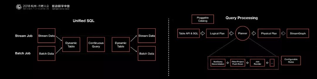 阿里巴巴为什么选择Apache Flink？