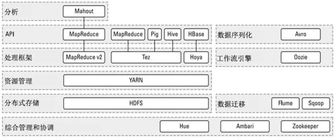 深入浅出大数据：到底什么是Hadoop？