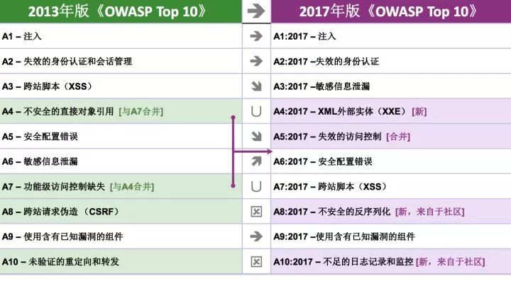 打赢数据安全攻坚战，从Hadoop-security治理说起！