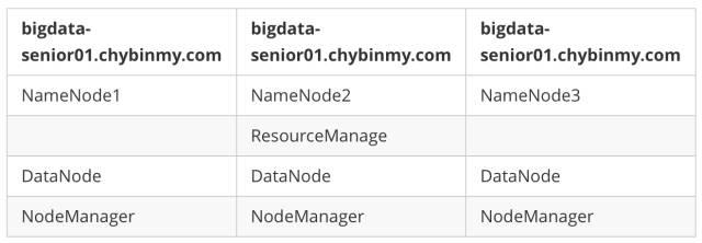 最详细的 Hadoop 入门教程