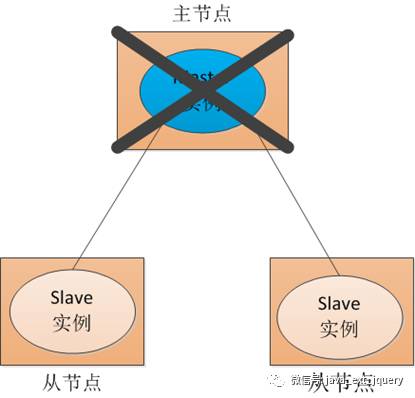 分布式技术—Zookeeper简单介绍