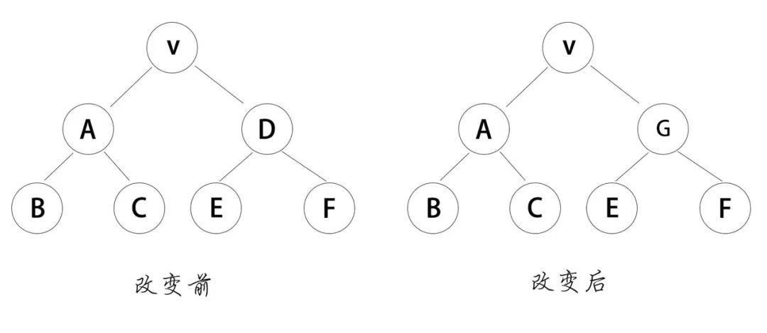 【React】深入理解虚拟dom和diff算法