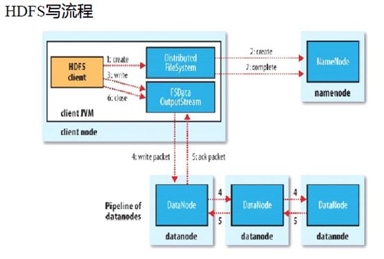 大数据入门之Hadoop简介&HDFS原理