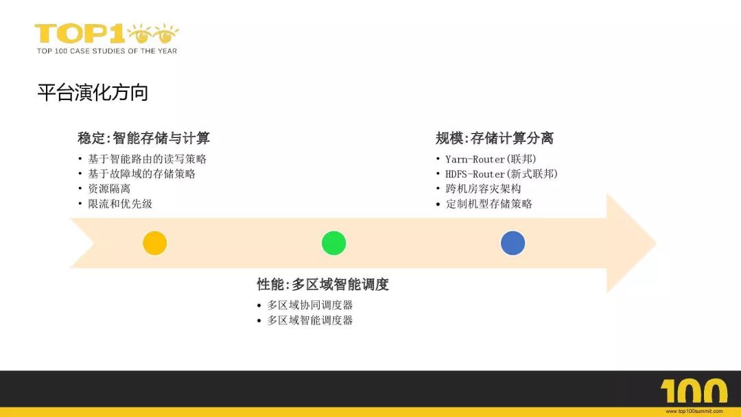 京东 8000+ 台 Hadoop 集群平台化之路