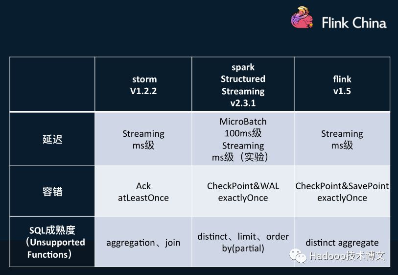 基于 Flink 的实时特征平台在携程的应用