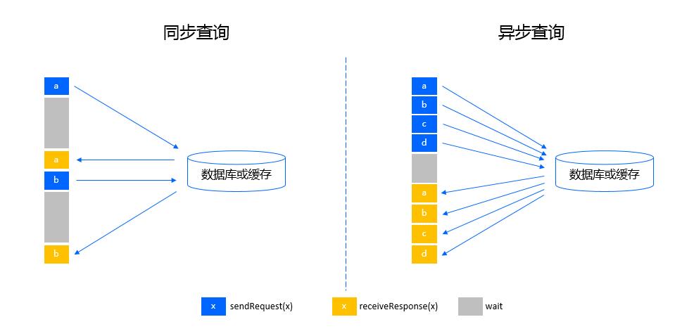 Flink阿里内部版本好在哪？菜鸟供应链实时数仓实践