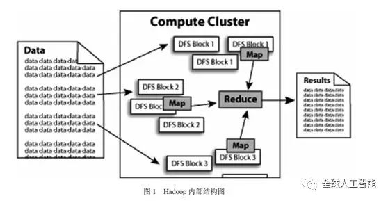 最权威的hadoop框架详细分析