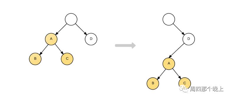 React的虚拟DOM与diff算法的理解