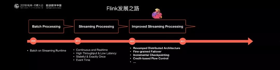 阿里巴巴为什么选择Apache Flink？