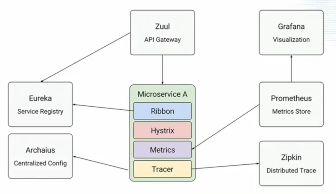 微服务运维减负：Istio Service Mesh原理+实战