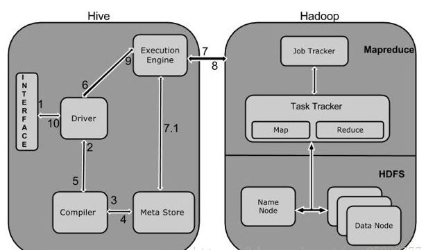 hadoop中hive原理及安装