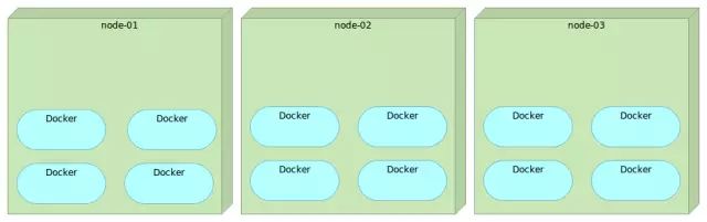 服务发现比较：Zookeeper vs Etcd vs Consul