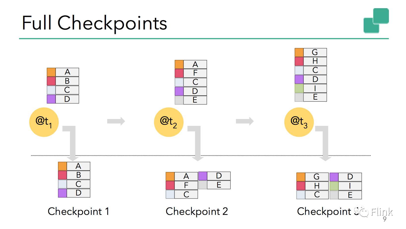 FlinkForward Berlin 2017--From Apache Flink 1.3 to 1.4