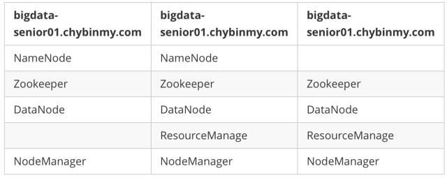 史上最详细的 Hadoop 环境搭建