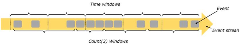 大数据处理引擎 Apache Flink 全梳理