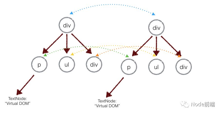 深入理解react中的虚拟DOM、diff算法