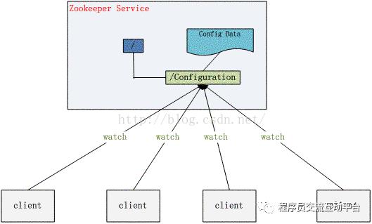 [原理型] Zookeeper的功能以及工作原理