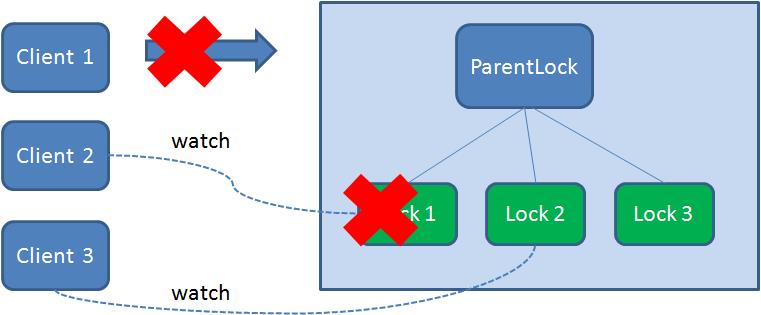 漫画：如何用Zookeeper实现分布式锁？