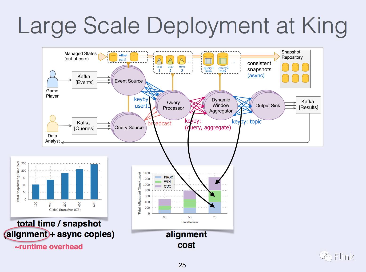 State Management in Apache Flink®