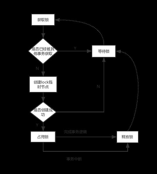 图解ZooKeeper的典型应用场景