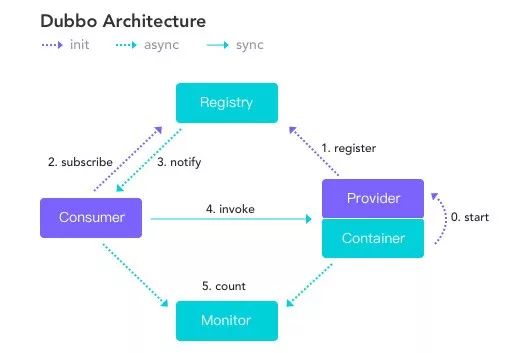 万字长文：Service Mesh · Istio · 以实践入门