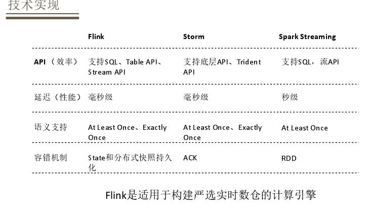 「回顾」基于Flink的严选实时数仓实践