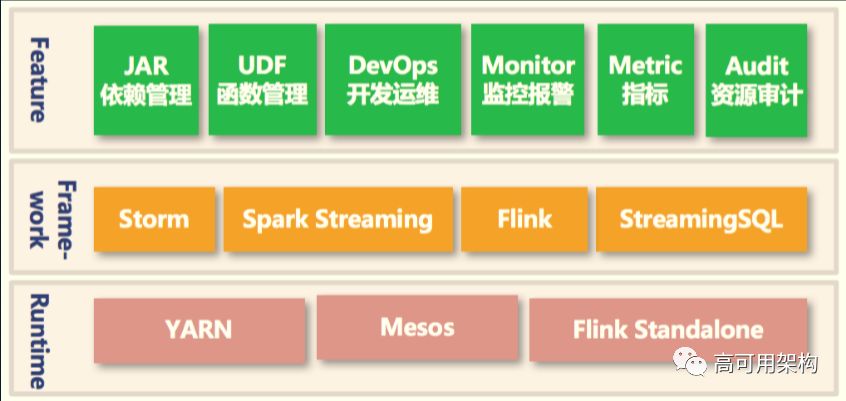 从Spark Streaming到Apache Flink: 实时数据流在爱奇艺的演进