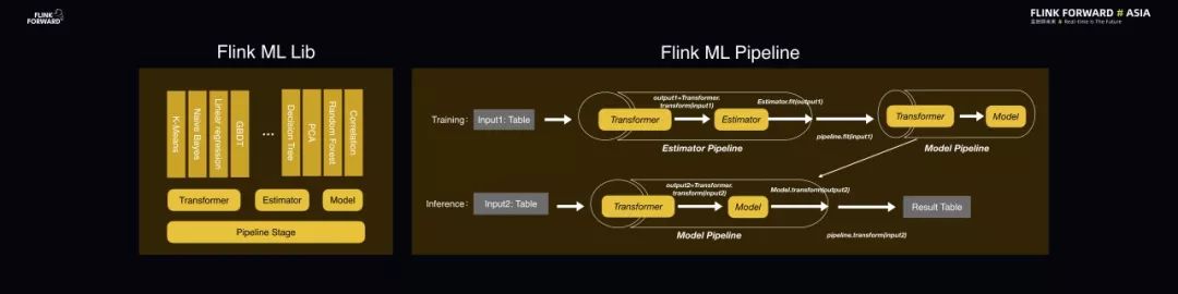 仅1年GitHub Star数翻倍，Flink 做了什么？