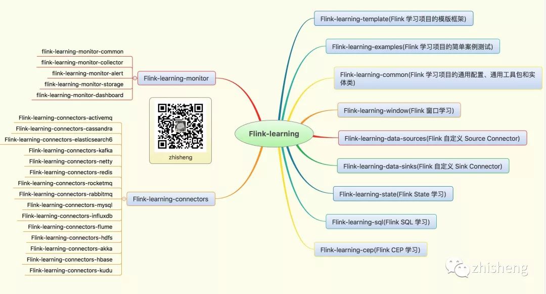 Flink 鐏甸瓊涓ょ櫨闂紝杩欒皝椤跺緱浣忥紵