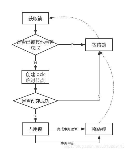 一文带你读懂zookeeper在大数据生态的应用