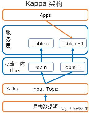 一口气说完MR、Storm、Spark、SparkStreaming和Flink