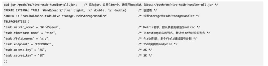 TSDB的数据如何利用Hadoop/spark集群做数据分析？