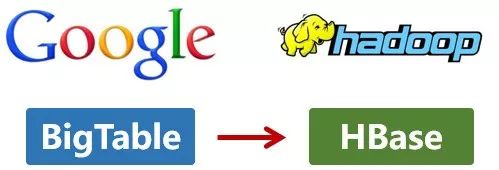 深入浅出大数据：到底什么是Hadoop？