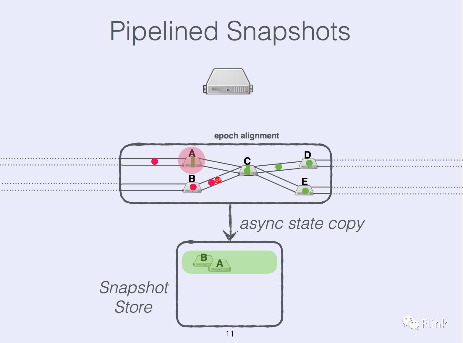 State Management in Apache Flink®