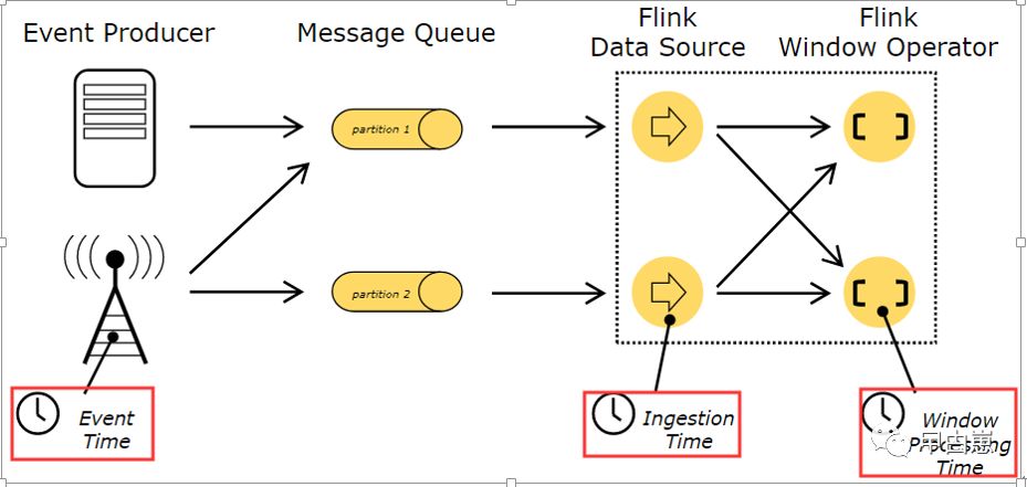 流式计算（四）-Flink Stream API 篇二