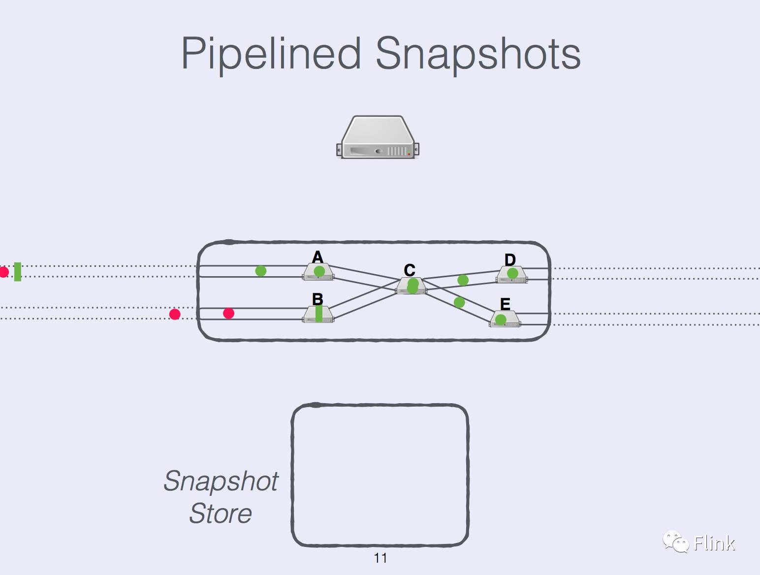 State Management in Apache Flink®