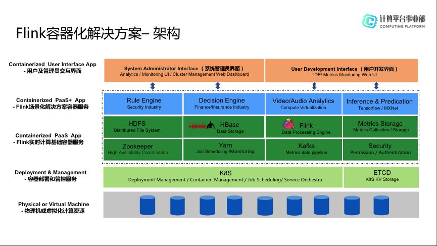 HBase分享 | Flink+HBase场景化解决方案