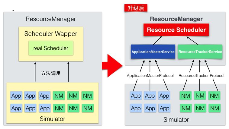 美团的Hadoop YARN调度性能优化实践