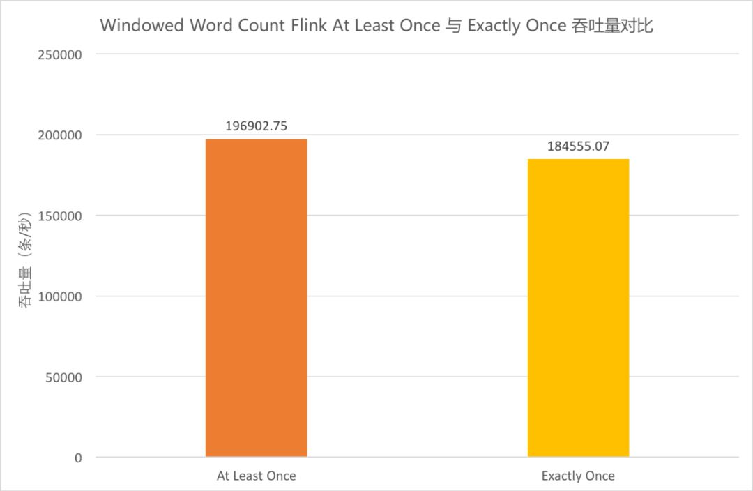 对比Flink与Storm性能，分布式实时计算框架该这样选