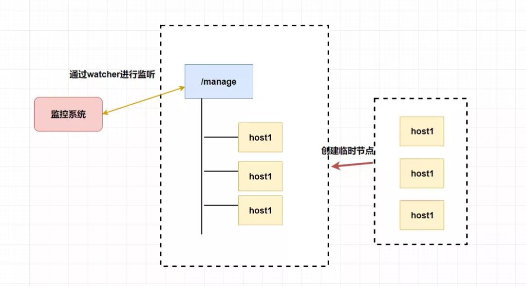 鏄殑锛佷竴绡囨枃绔犲氨鑳藉甫浣犵湅瀹孼ooKeeper锛?> 
  <figcaption class=